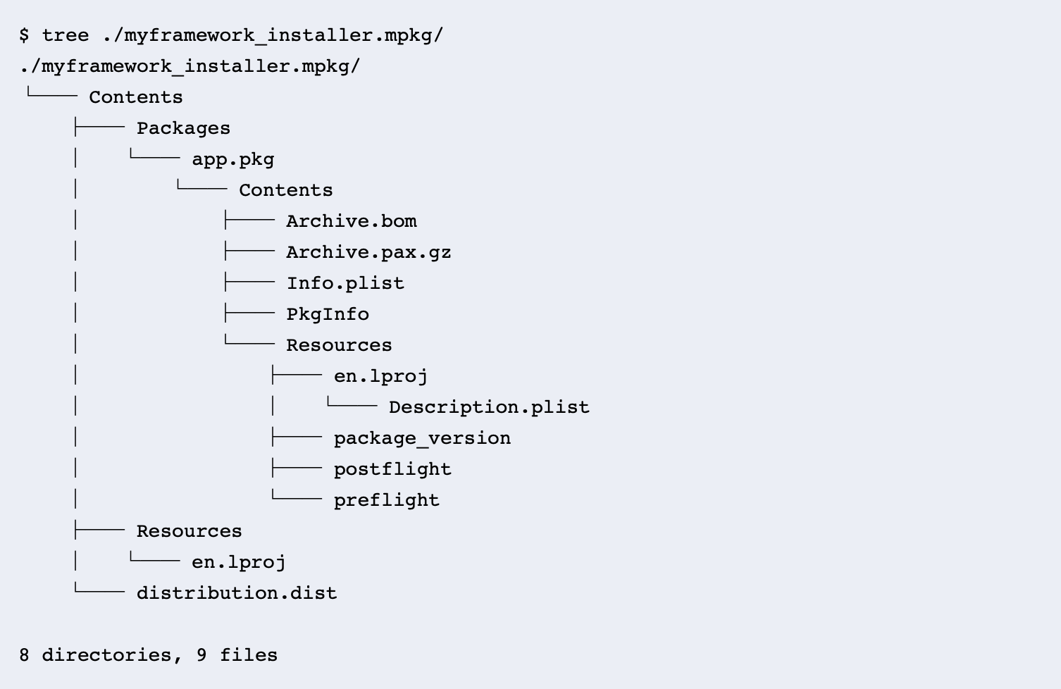 MPKG File Format