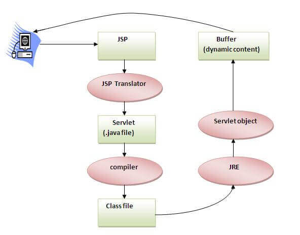 JSP File Format