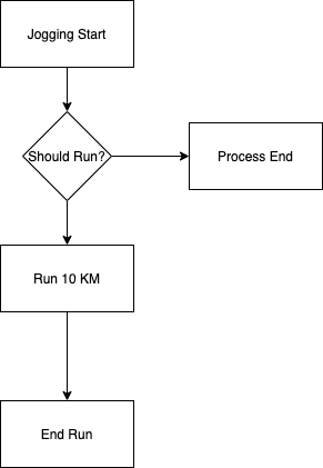 DRAWIO File Format