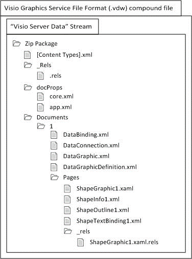 Possible Implementation of a File